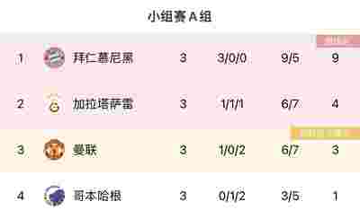 皇家馬德里2-1瓦倫西亞：本澤馬梅開二度，皇馬險勝瓦倫西亞